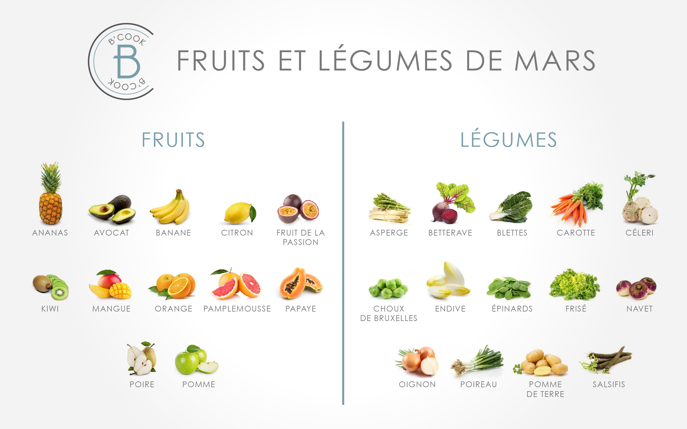 Les fruits et légumes du mois de mars - B'cook