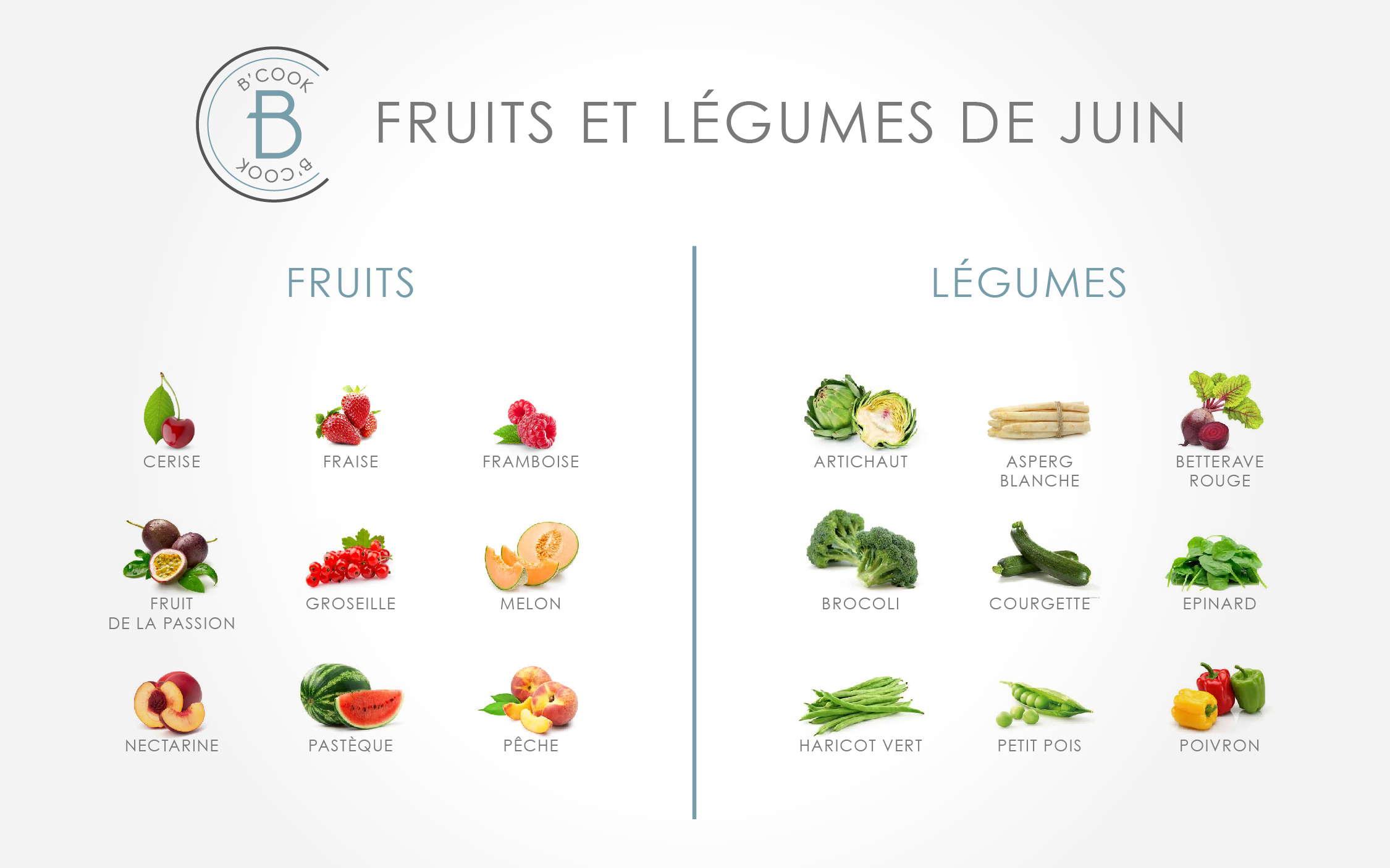 Les fruits et légumes du mois de juin - B'cook