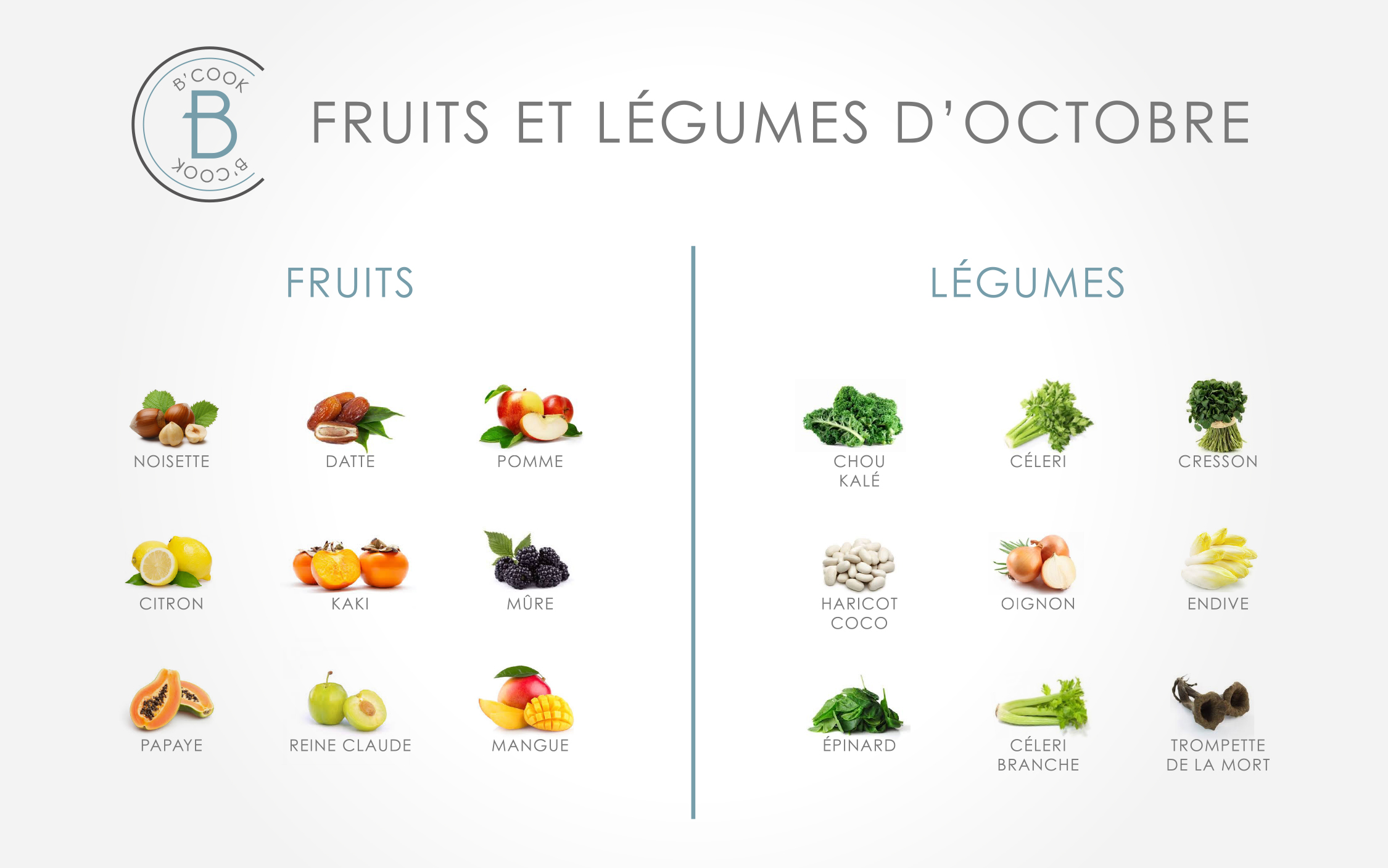 Les fruits et légumes du mois d'octobre - B'cook