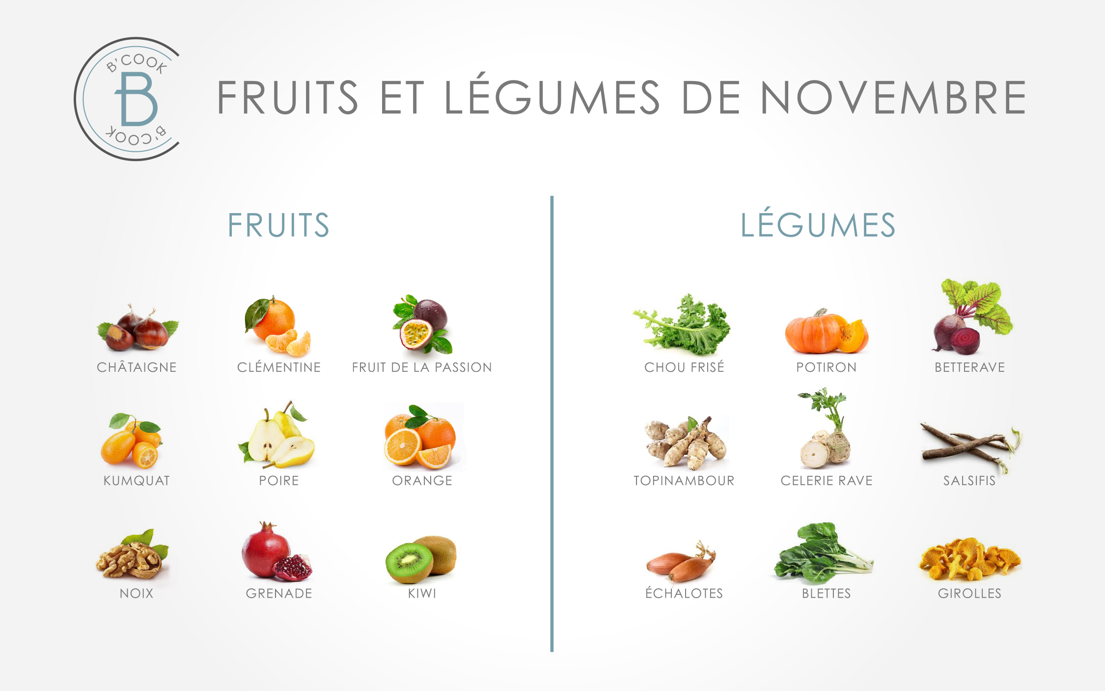 Fruits légumes novembre - B'cook