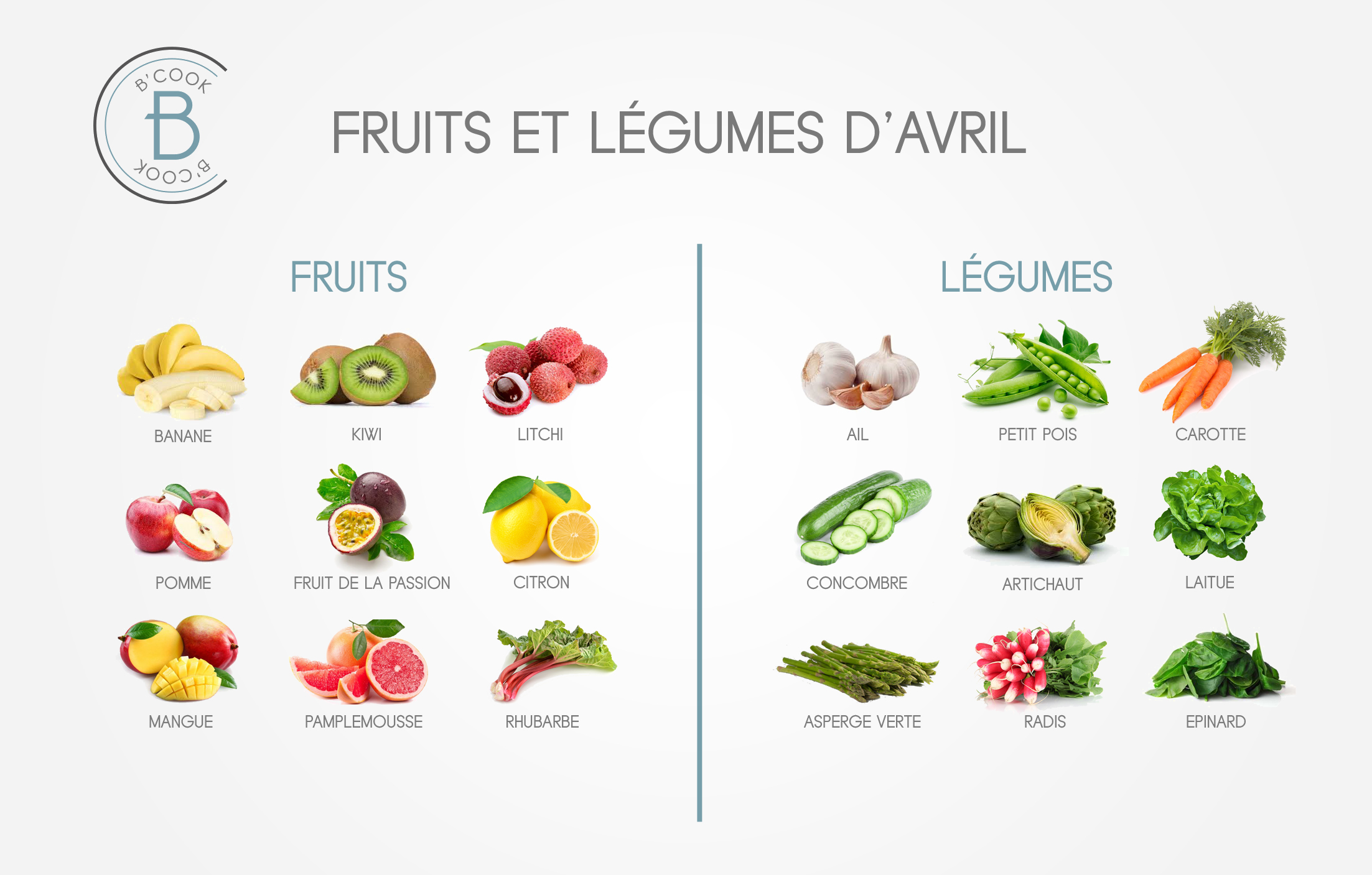 Les fruits et légumes du mois d'avril - B'cook