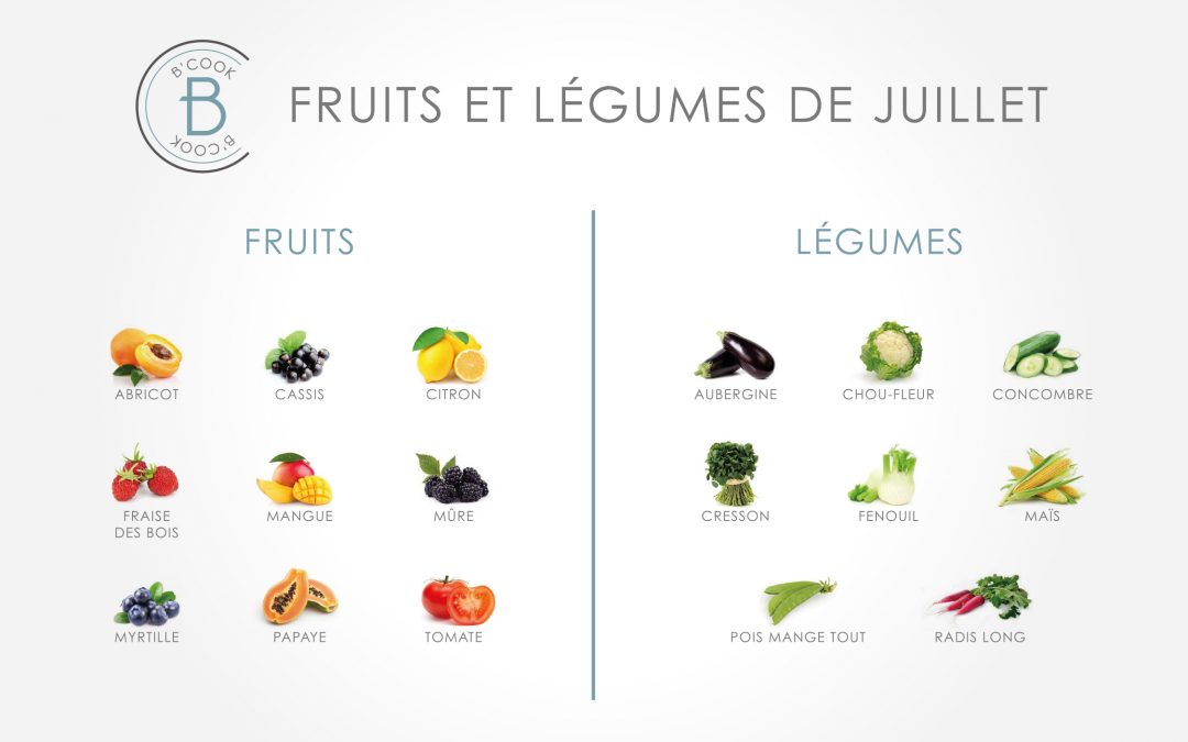 Les fruits et légumes du mois de juillet