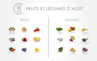 Les fruits et légumes du mois d’août