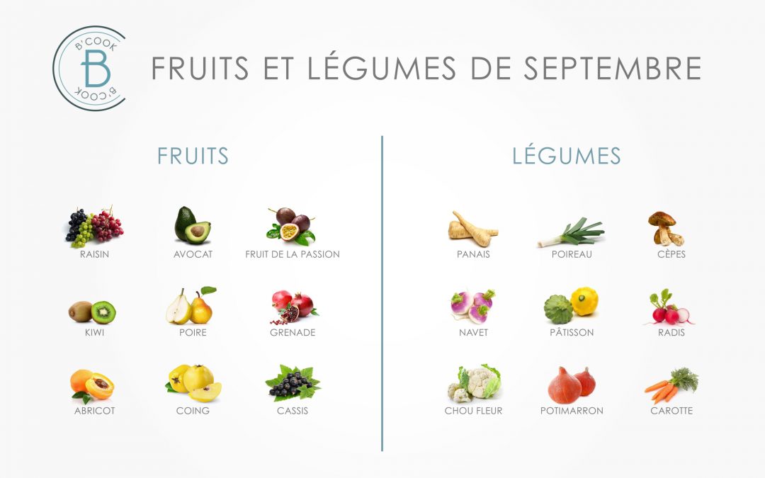 Les fruits et légumes du mois de septembre