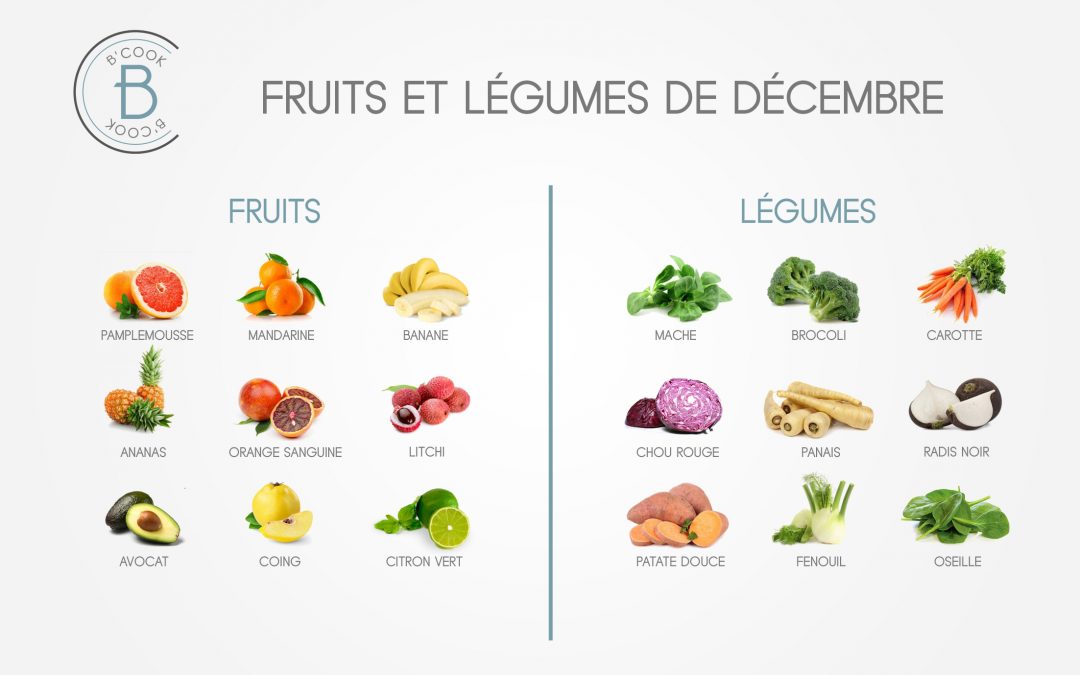 Les fruits et légumes du mois de décembre