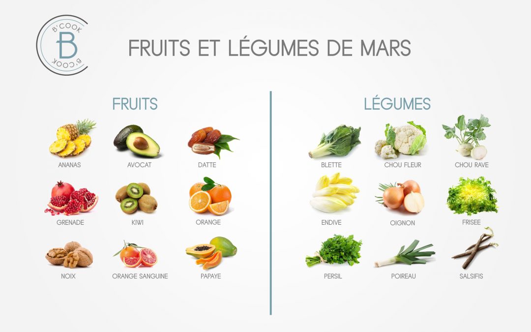 Les fruits et légumes du mois de mars
