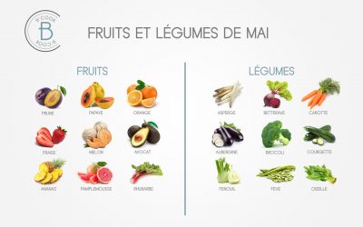 Les fruits et légumes du mois de mai